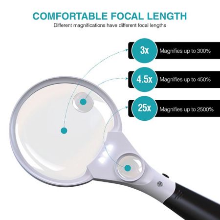 ergonomic design handle magnifier